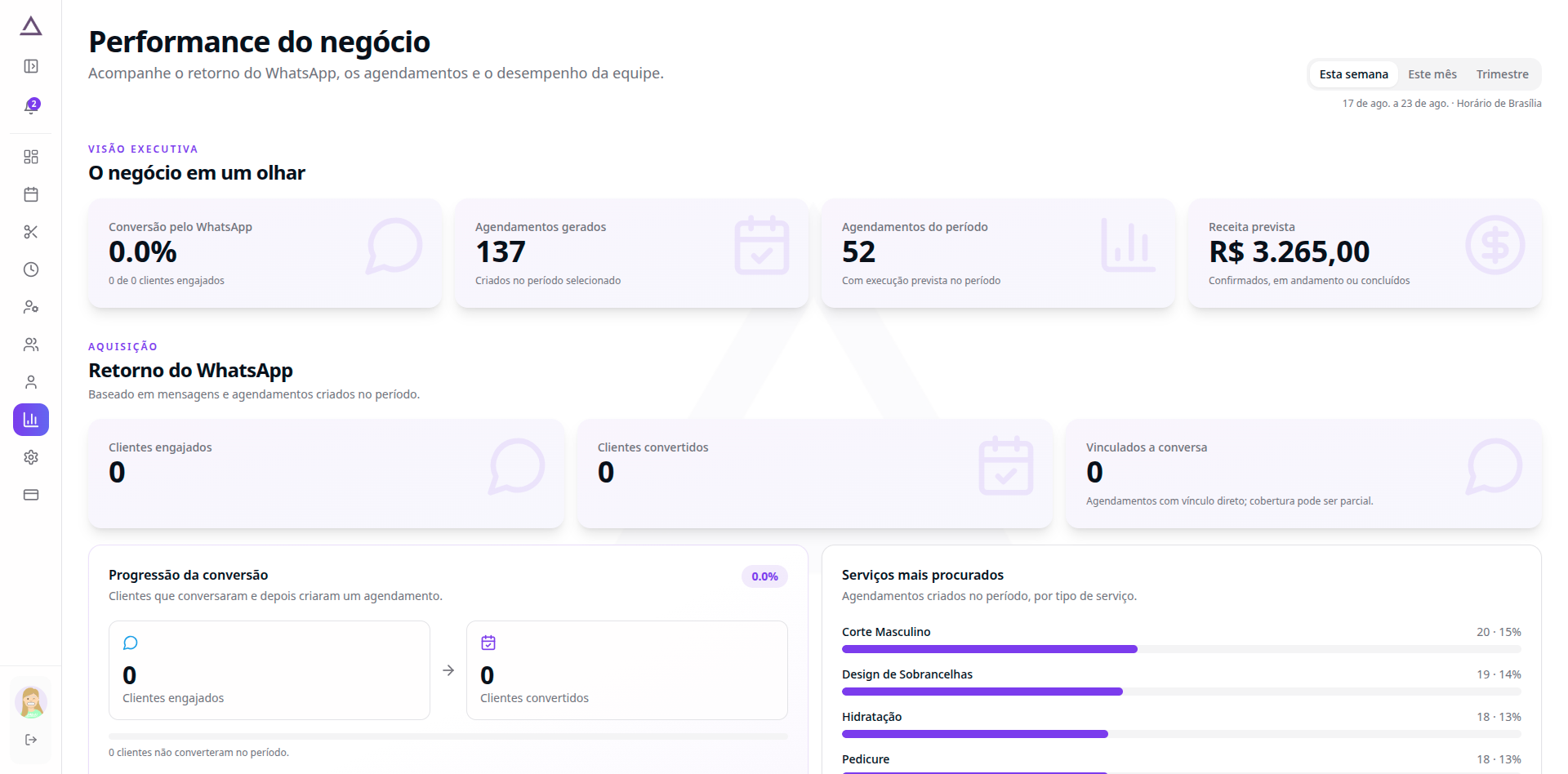 Métricas e analytics