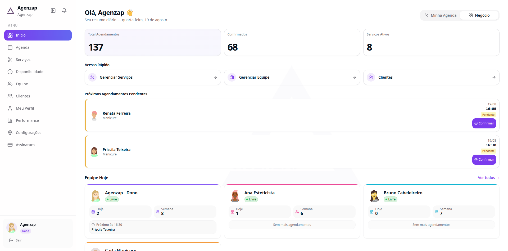 Dashboard do negócio